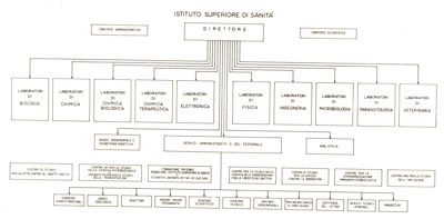 Schema dei Servizi dell'Istituto Superiore di Sanità