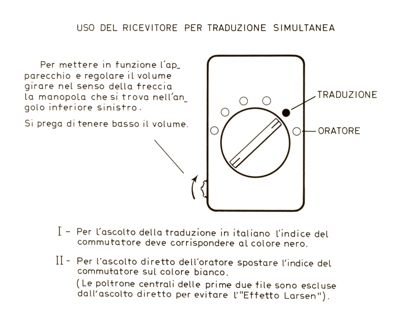 Uso del ricevitore per la traduzione simultanea e per l'ascolto diretto