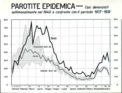 Cartogramma riguardante la morbosità per febbre puerperale