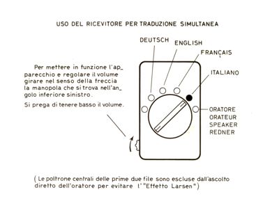 Schema d'uso del ricevitore per la traduzione simultanea