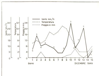 Diagramma riguardante alcuni elementi in rapporto alla febbre Q.