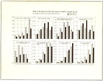 Diagramma riguardante la mortalità da anni 50 e oltre per cause di morte e gruppi di età