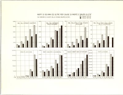 Diagramma riguardante la mortalità da 50 anni e oltre per cause di morte e gruppi di età