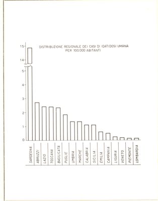 Distribuzione regionale dei casi di idatidosi umana per 100.000 abitanti