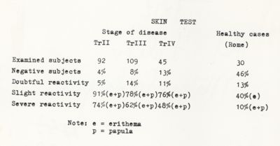 Ricerche sul Tracoma