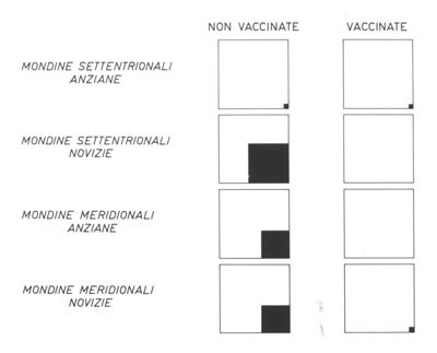 Tabella riguardante la vaccinazione contro la leptospirosi