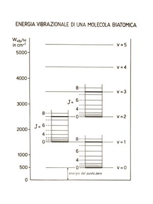 Riproduzioni di tabelle, grafici e disegni riguardanti elementi di chimica e fisica