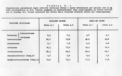 Tabelle e grafici