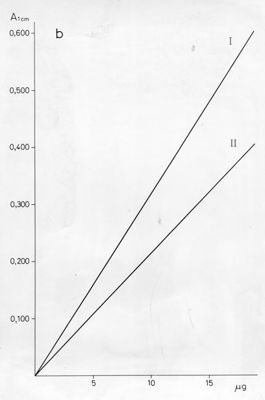 Grafici e tabelle