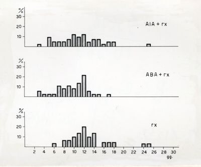 Effetto degli acidi bromo e iodo acetico sulla mortalità da irradiazione nel topo.