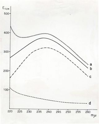 Grafico che rappresenta lo spettro di assorbimento in metanolo