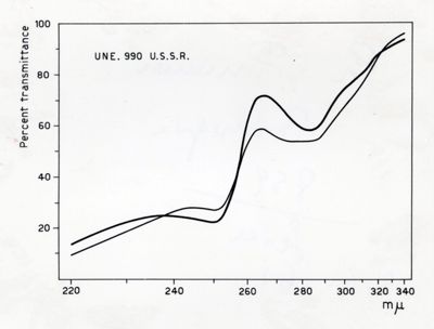 Esami di alcune caratteristiche dell'oppio Russo ai fini della determinazione della sua provenienza