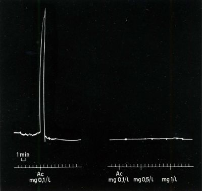 Grafici