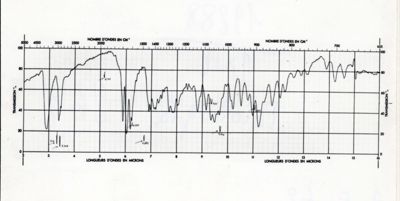 Grafici