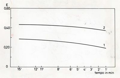 Grafico