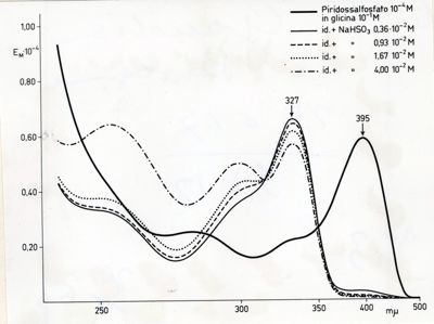 Grafici