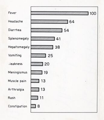 Sintomi di malattia dovuta a virus Coxsackie