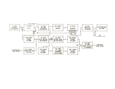 Schema e circuito a blocchi di uno stimolatore elettrico