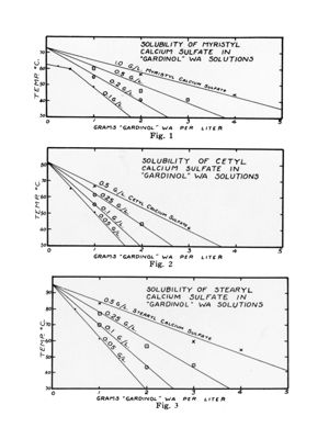 Diagrammi e tabelle riguardanti la solubilità di alcoli grassi solforati in soluzione di "Gardinal".