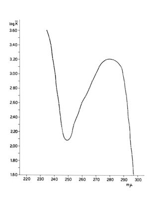 Spettro di assorbimento nell'ultra violetto della Epiisoergosterina déFazi - p.f. 233 - 234°