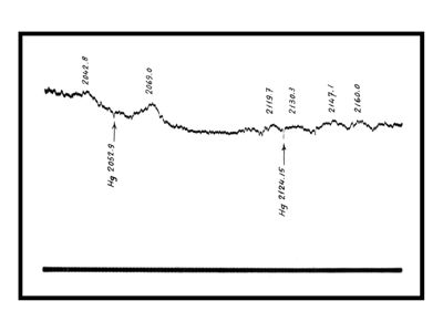 Fotometria e grafico riguardante lo spettro di assorbimento del Tiofene