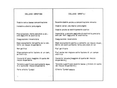 Tabelle, diagrammi, formule sui colloidi