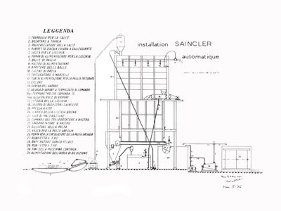 Schema d'impianto per la fabbricazione della carta