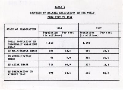 Tabella sui progressi del processo di eradicazione della malaria nel mondo dal 1959 al 1967