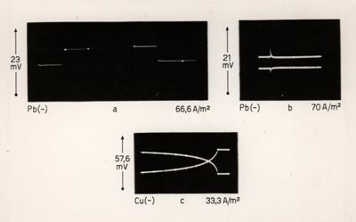 Grafico dell'Associazione di Chimica