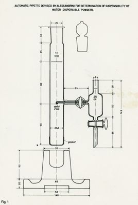 Schemi di disegni riguardanti un apparecchio per la prova di sospensibilità di polveri bagnanti