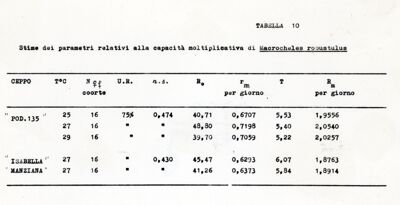 Tabella relativa a stime dei parametri della capacità moltiplicativa dell'acaro Macrocheles robustulus