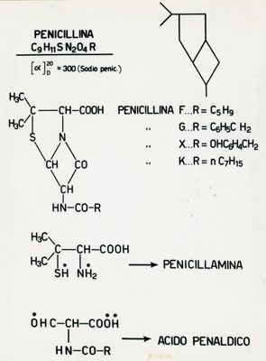 Formule riguardanti gli antibiotici