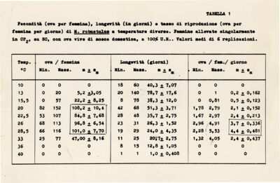 Tabella relativa ad uno studio sull'allevamento dell'acaro Macrocheles robustulus alimentato con uova di mosca e nematodi