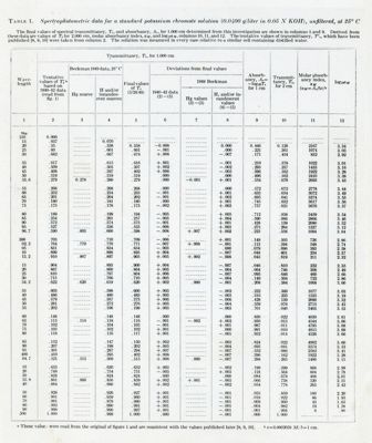 Journal of Research of the N.B.S. Vol. 48° anno 1952