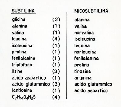 Composizione dell sutilina e della micosubtilina