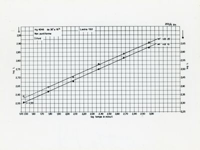 Diagramma riguardante la lunghezza effettiva delle linee spettrali come misura d'intensità