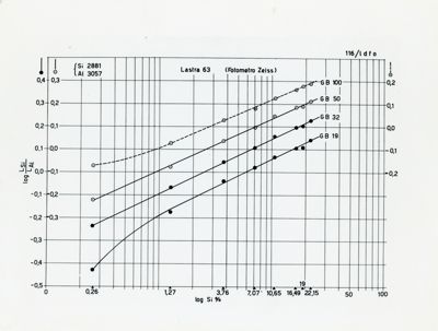 Diagramma riguardante la lunghezza effettiva delle linee spettrali come misura d'intensità