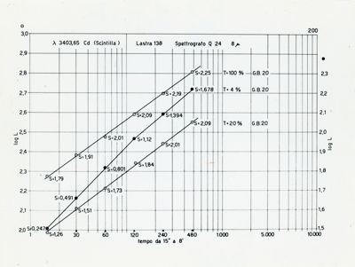 Diagramma riguardante lo spettro del Mercurio