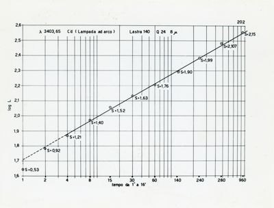 Diagramma riguardante lo spettro del Mercurio