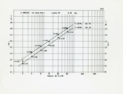 Diagramma riguardante lo spettro del Mercurio