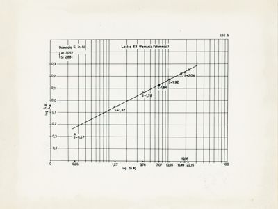 Grafico riguardante la lunghezza effettiva come misura intensità