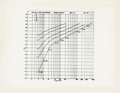 Grafico riguardante la lunghezza effettiva come misura intensità