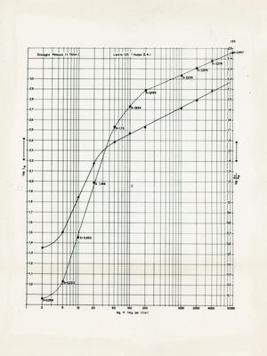 Grafico riguardante la lunghezza effettiva come misura intensità