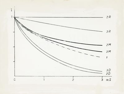 Grafici di autoassorbimento di radiocromatogramma