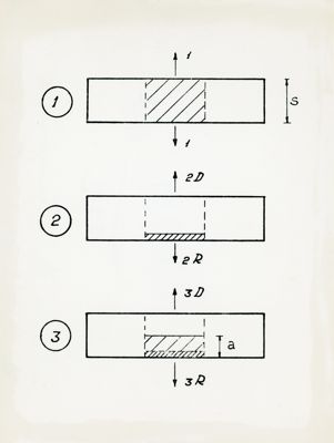 Schema di eterogeneità di un radiocromatogramma