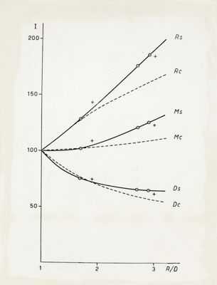 Grafici di autoassorbimento di radiocromatogramma