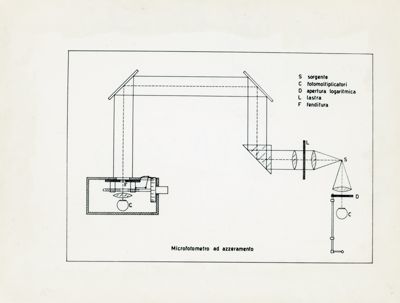 Microfotometro ad azzeramento