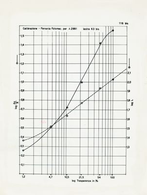 Grafico riguardante l'applicazione della larghezza effettiva di una linea spettrale