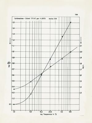 Grafico riguardante l'applicazione della larghezza effettiva di una linea spettrale