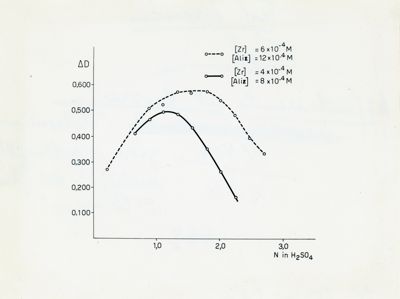 Grafico riguardante la determinazione spettrofotometrica del fluoro nelle acque